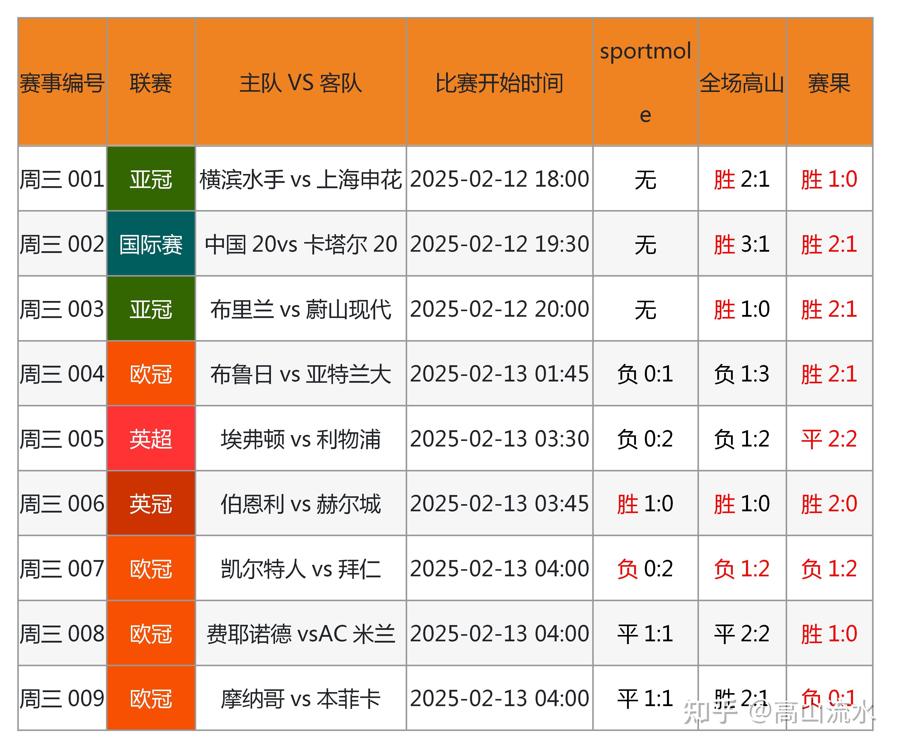 开云体育平台官网入口-精彩足球赛事火热进行，多场对决结果引人注目的简单介绍
