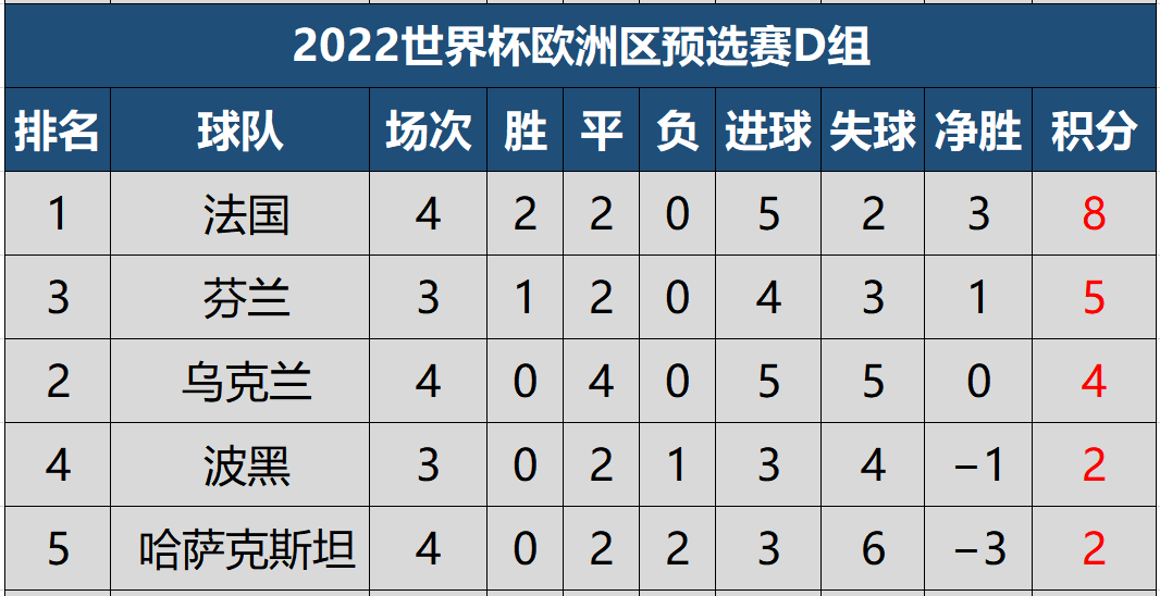 瑞士击败保加利亚，保持全胜